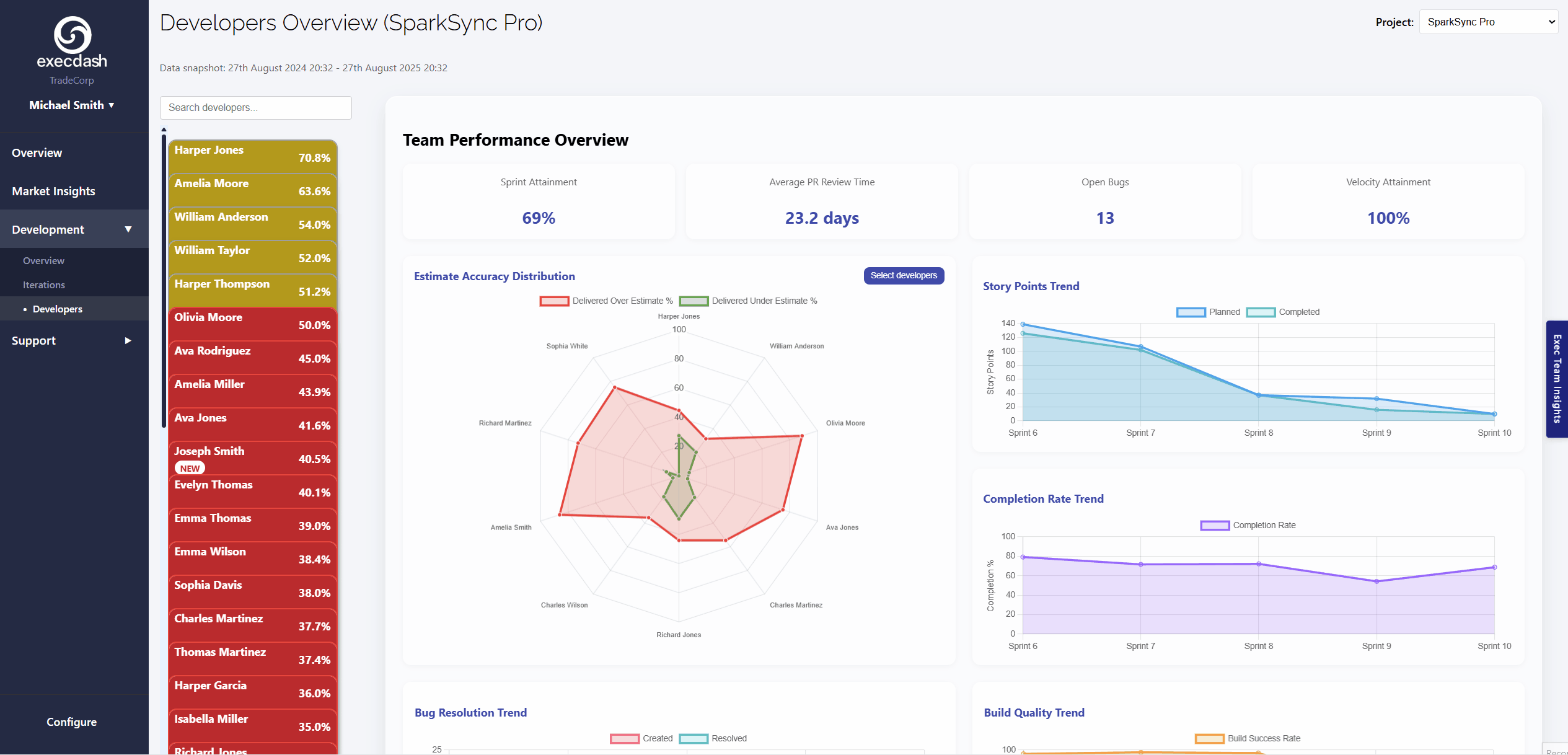 Customer Health Analysis